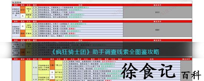 《疯狂骑士团》助手调查线索全图鉴攻略