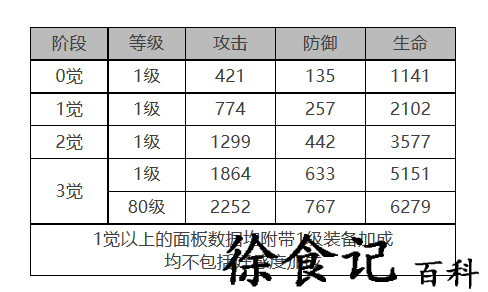 《畅片》模板使用方法