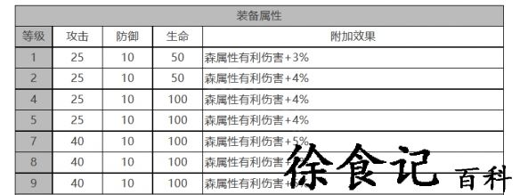 《白夜极光》乔穆角色面板数据一览