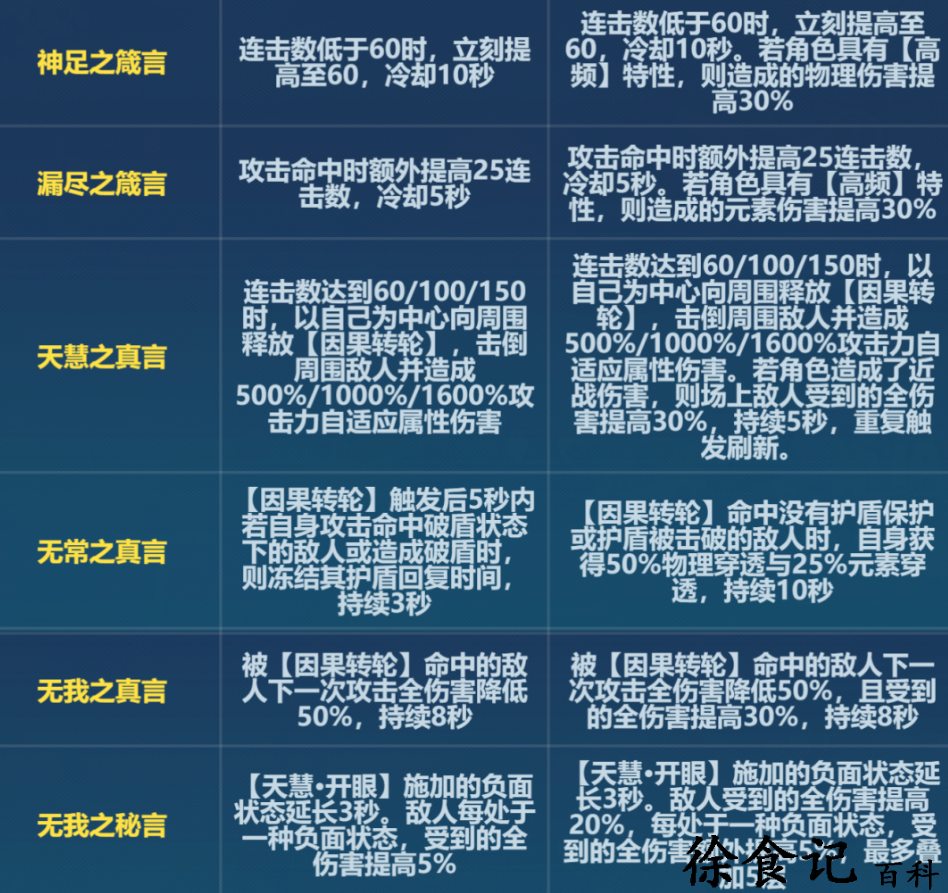 《崩坏3》6.6版本天慧刻印改动一览