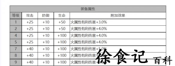 《白夜极光》琼妮布姆角色面板数据一览