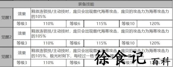 《白夜极光》海蒂角色面板数据一览
