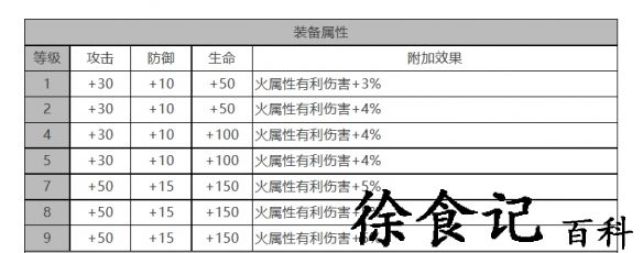 《白夜极光》浮士德角色面板数据一览
