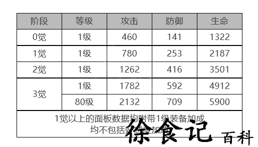 《白夜极光》帕索罗角色面板数据一览