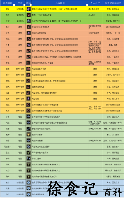 《三国志战棋版》32种状态详解一览