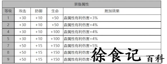 《白夜极光》斯嘉丽角色面板数据一览