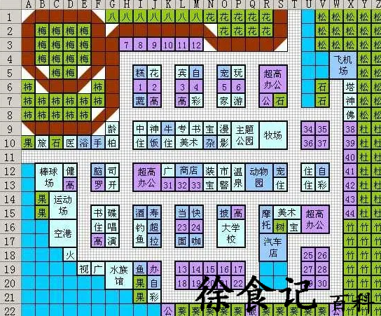 《都市大亨物语》布局图详解