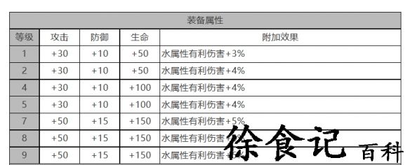 《白夜极光》妮娜角色面板数据一览