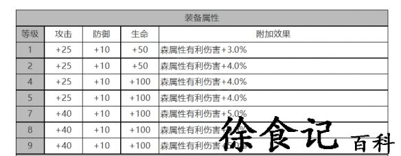《白夜极光》帕索罗角色面板数据一览