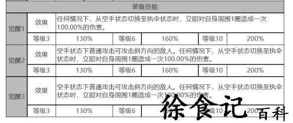 《白夜极光》妮娜角色面板数据一览
