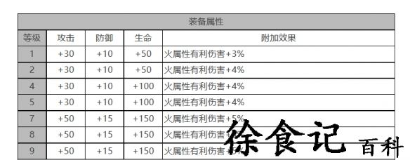 《白夜极光》玛吉角色面板数据一览