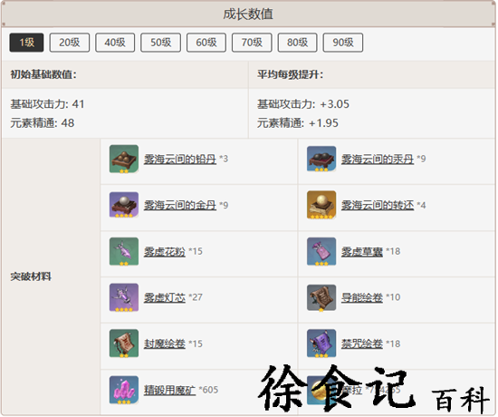 原神匣里灭辰怎么样