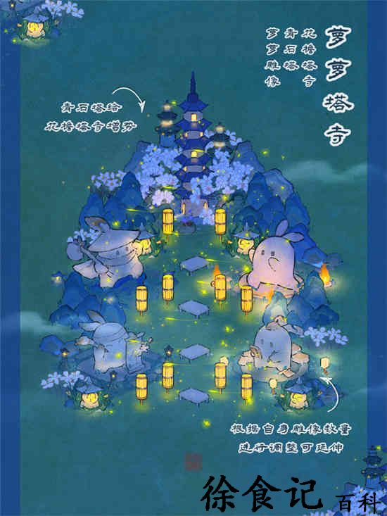 桃源深处有人家花檐塔寺怎么布局