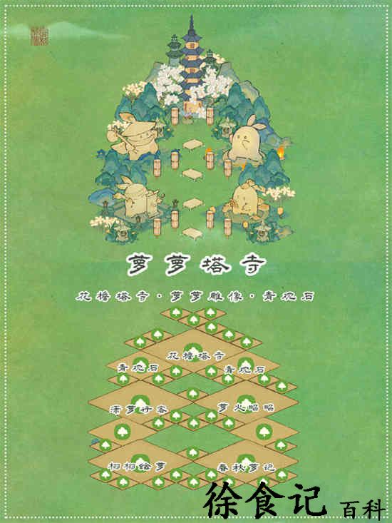 桃源深处有人家花檐塔寺怎么布局