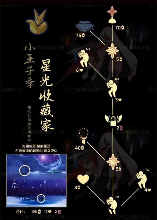 光遇星星收集者什么时候复刻