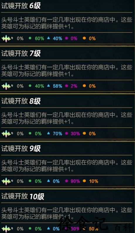 金铲铲之战赛季之星效果是什么