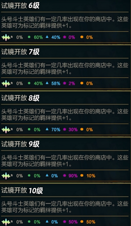 金铲铲之战赛季之星效果是什么-金铲铲之战赛季之星机制介绍