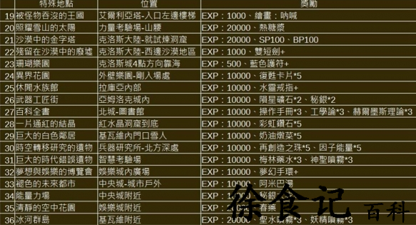星之海洋第二个故事r特殊地点位置全攻略